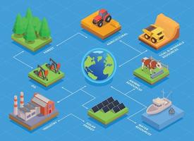 fluxograma de recursos naturais vetor