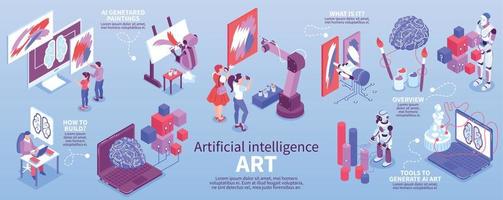 infográficos de arte de inteligência artificial vetor