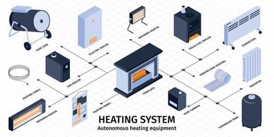 conjunto infográfico de aquecimento e caldeira vetor