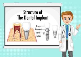 infográfico de humano na estrutura do implante dentário vetor