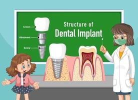 infográfico de humano na estrutura do implante dentário vetor