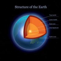 composição realista da estrutura da terra vetor