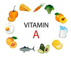 um conjunto de fontes de vitamina a. frutas, legumes, peixe, leite e ovos são enriquecidos com vitamina a. nutrição dietética, a composição de alimentos orgânicos. vetor