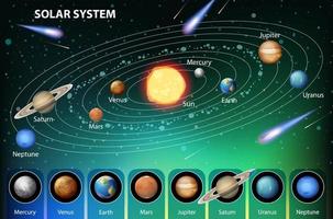 sistema solar para ensino de ciências vetor