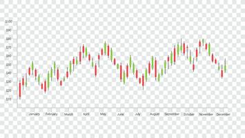 Padrões de velas é um estilo de gráfico financeiro. vetor