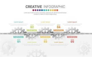 infográfico da indústria, estilo de engrenagem. gráfico de pizza, gráfico de ciclo, modelos de gráfico redondo com 5 opções. vetor