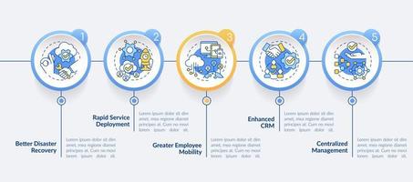 modelo infográfico do círculo de vantagens do ucaas. tecnologia de contato. visualização de dados com 5 passos. gráfico de informações da linha do tempo do processo. layout de fluxo de trabalho com ícones de linha. fontes regulares em negrito usadas vetor