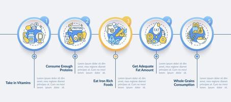 nutrição durante o modelo de infográfico de vetor de gravidez. elementos de design de contorno de apresentação de consumo. visualização de dados com 5 passos. gráfico de informações da linha do tempo do processo. layout de fluxo de trabalho com ícones de linha