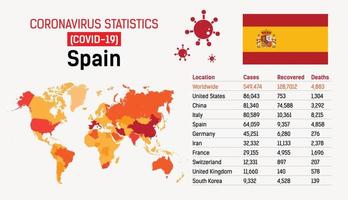 covid 19 espanha vetor