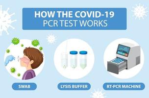 teste covid 19 com máquina rt-pcr vetor