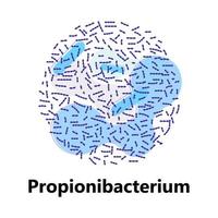 bactérias probióticas. lactobacillus, logotipo bulgaricus com texto. símbolos amorfos para produtos lácteos são mostrados como iogurte, acidophilus. lactococcus, propionibacterium são mostrados. vetor