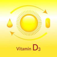 bandeira de vitamina d3. sol, gota, tablet. ilustração vetorial vetor