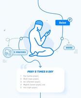 2º pilar do islam salah, o segundo pilar do islam namaz infográfico vetor