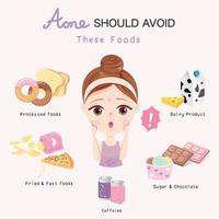 A acne deve evitar esses alimentos vetor