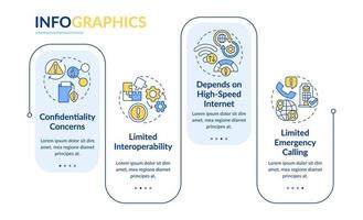 ucaas arrisca modelo infográfico retângulo. problemas de funcionamento do sistema. visualização de dados com 4 etapas. gráfico de informações da linha do tempo do processo. layout de fluxo de trabalho com ícones de linha. fontes regulares em negrito usadas vetor