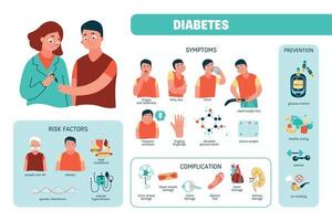 infográficos de diabetes plana vetor