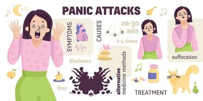 infográficos de sintomas de ataques de pânico vetor