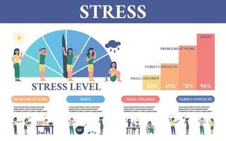 infográfico de estresse plano vetor