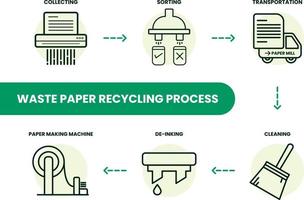 ícone de ilustração vetorial de processo de reciclagem de resíduos de papel vetor