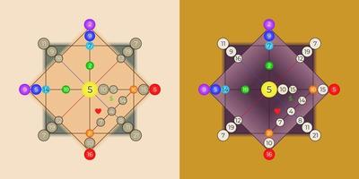 22 energias da matriz dos arcanos maiores do tarô dos códigos do destino do universo. esquema. ilustração vetorial vetor