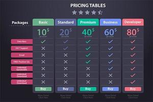 Modelo de tabela de preços com cinco planos