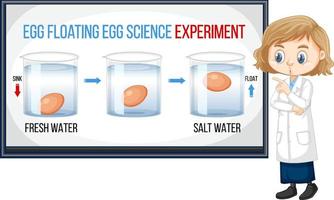 garota cientista explicando experimento científico flutuante de ovo vetor