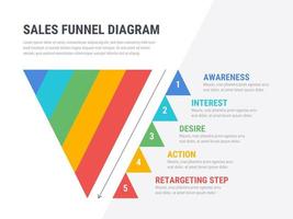 modelo de diagrama de funil de vendas plana vetor