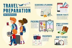 modelo de infográfico de preparação de viagem vetor