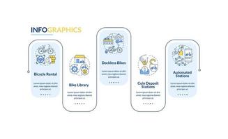 modelo de infográfico de vetor de serviços de compartilhamento de bicicleta. elementos de design de contorno de apresentação de aluguel de bicicletas. visualização de dados com 5 passos. gráfico de informações da linha do tempo do processo. layout de fluxo de trabalho com ícones de linha