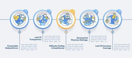 modelo de infográfico de círculo de problemas de saúde atuais vetor