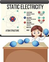 garota cientista explicando a estrutura do átomo de eletricidade estática vetor