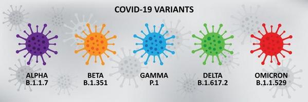 cartaz de variantes do vírus covid-19. vetor