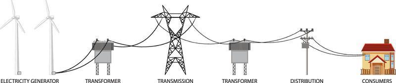 como a eletricidade chega a casa vetor