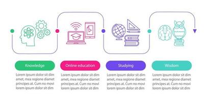 modelo de infográfico de vetor de educação. conhecimento, educação online, estudo, sabedoria. visualização de dados com quatro etapas e opções. gráfico de linha do tempo do processo. layout de fluxo de trabalho com ícones