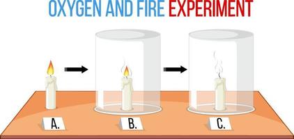 experimento científico de oxigênio e fogo vetor