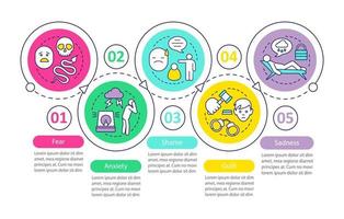 modelo de infográfico de vetor de sentimentos humanos. emoções. medo, ansiedade, vergonha, culpa, tristeza. visualização de dados com cinco etapas e opções. gráfico de linha do tempo do processo. layout de fluxo de trabalho com ícones