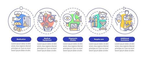 cuidados paliativos prestados serviços modelo infográfico círculo roxo. visualização de dados com 5 passos. gráfico de informações da linha do tempo do processo. layout de fluxo de trabalho com ícones de linha. uma miríade de fontes regulares pró-negrito usadas vetor