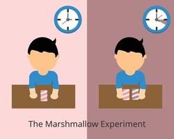 o experimento de marshmallow para gratificação atrasada e gratificação instantânea vetor