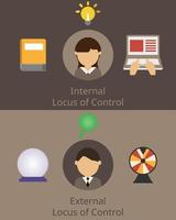 comparação de locus de controle interno e locus de controle externo vetor