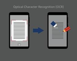 tecnologia de reconhecimento óptico de caracteres tirando uma foto e pode editar o vetor de conteúdo