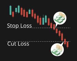 stop loss compare com corte de perda para o mercado de ações vetor