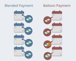 pagamento de balão comparado ao pagamento combinado com taxa diferente de instalação vetor