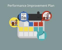 plano de melhoria de desempenho após mau desempenho e obter treinamento para melhorar o vetor de desempenho