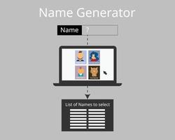 site ou aplicativo gerador de nomes para gerar o nome para sua conta ou vetor de avatar