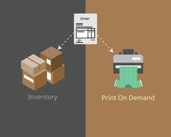 serviço de entrega direta para impressão sob demanda comparar com a loja normal com muitos estoques vetor