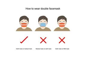 conceitos de como usar máscara facial dupla vetor