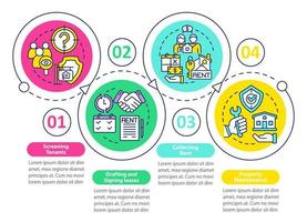 modelo de infográfico de círculo de loop de responsabilidades do gerente de propriedade. visualização de dados com 4 etapas. gráfico de informações da linha do tempo do processo. layout de fluxo de trabalho com ícones de linha. vetor