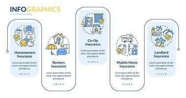 tipos de modelo de infográfico de seguro de retângulo de propriedade. imobiliária. visualização de dados com 5 passos. gráfico de informações da linha do tempo do processo. layout de fluxo de trabalho com ícones de linha. vetor