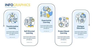 teorias de educação de adultos e modelo de infográfico de retângulo de formas. visualização de dados com 5 passos. gráfico de informações da linha do tempo do processo. layout de fluxo de trabalho com ícones de linha. vetor