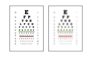 snellen chart teste de olho nítido e não nítido vetor